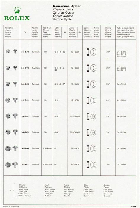 rolex crown markinga|Rolex winding crown position chart.